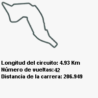 imola - f3000